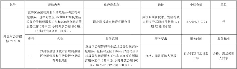 1.68亿!湖北国资企业中标郑州市惠济区公厕管理和生活垃圾分类运营外包项目!