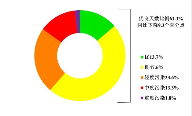 安徽省生态环境厅通报2024年1月全省环境空气质量状况