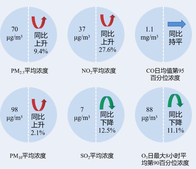 安徽省生态环境厅通报2024年1月全省环境空气质量状况