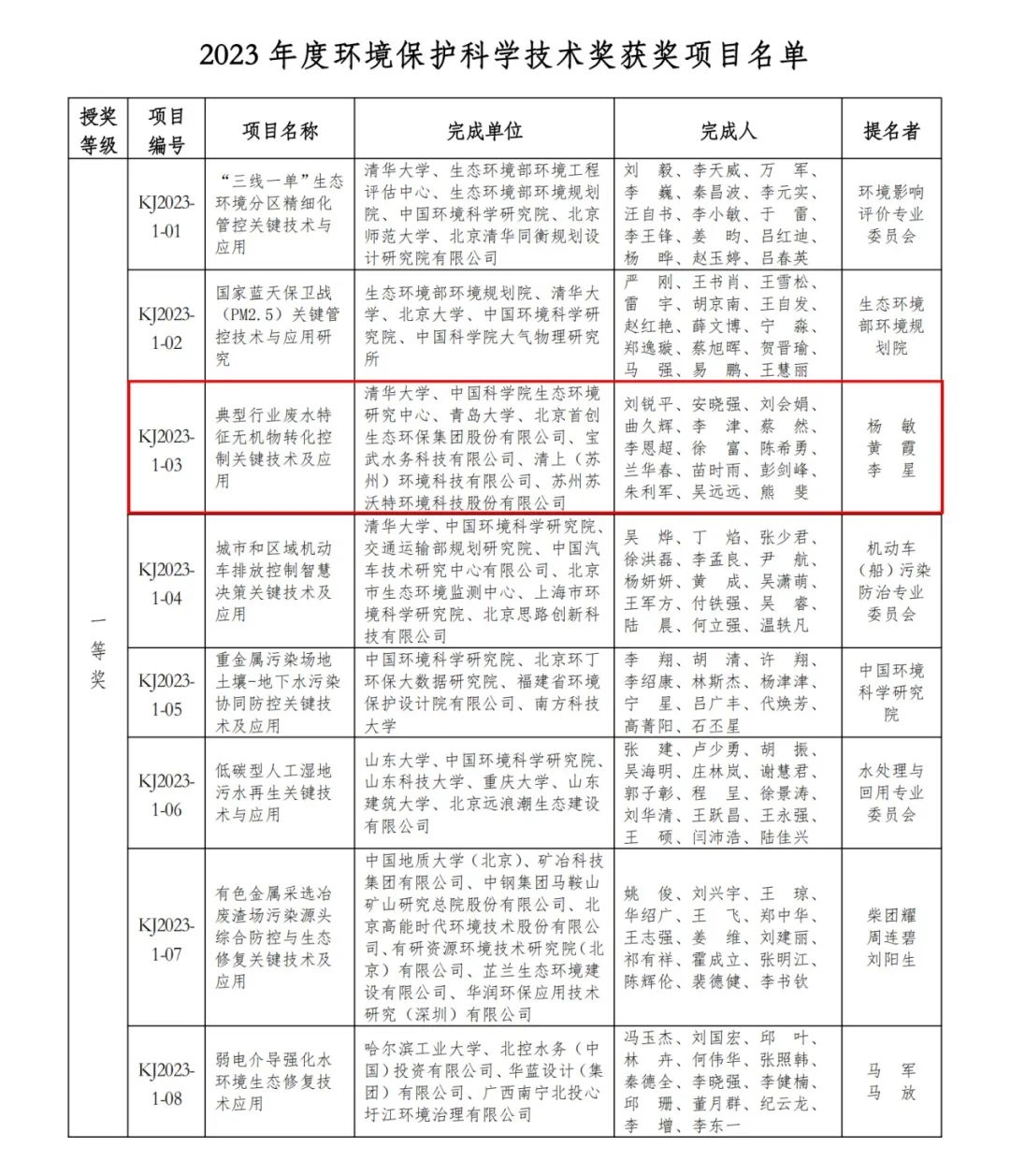 春日添新彩 | 首创环保集团收获两项专业荣誉