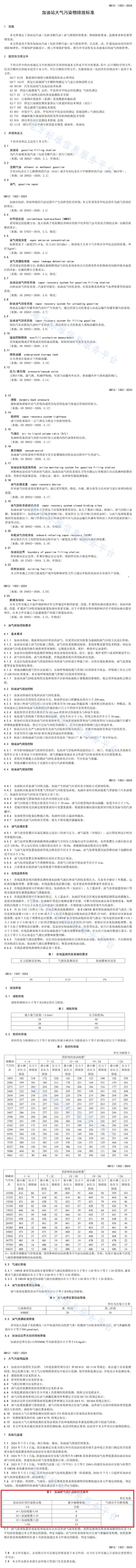 这一项指标不合格，直接判定为超标！天津加油站大气污染物排放标准7月1日实施-环保卫士