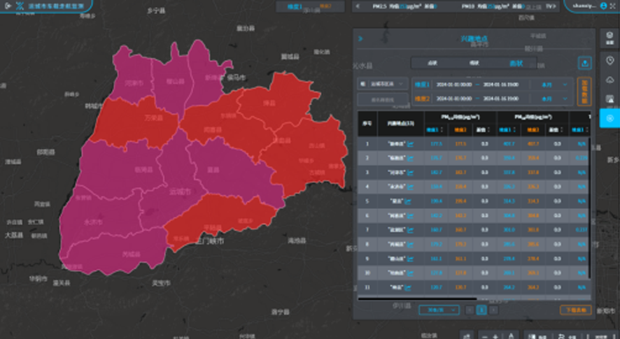 100套“灵嗅P1-T”落地运城市,引领扬尘治理新篇章