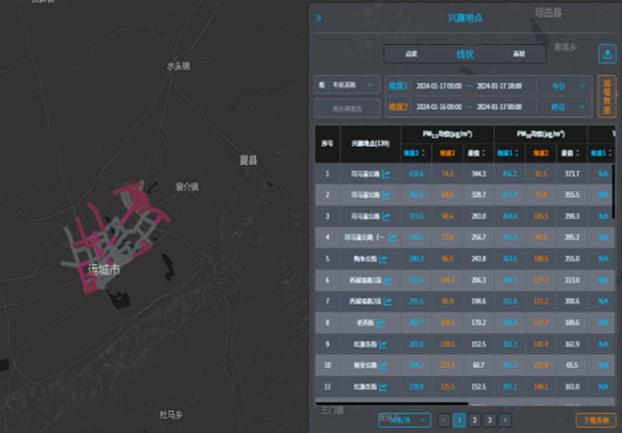 100套“灵嗅P1-T”落地运城市,引领扬尘治理新篇章