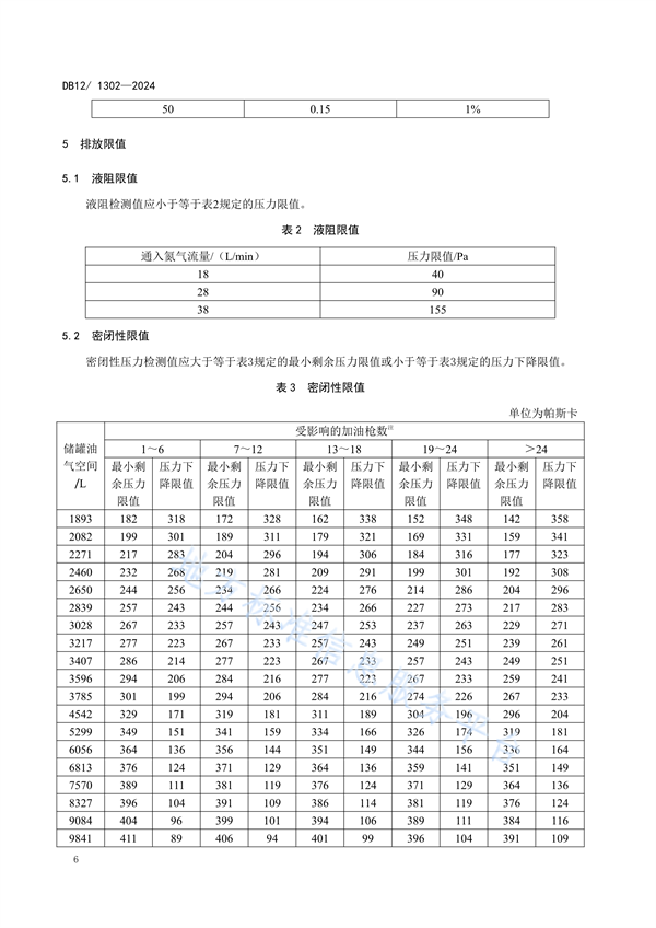 天津市发布强制性地标《加油站大气污染物排放标准》