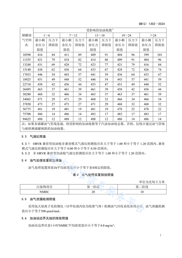 天津市发布强制性地标《加油站大气污染物排放标准》