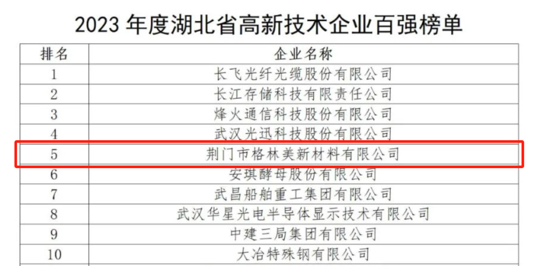 科创力湖北前五!看格林美如何在四线城市构建新质生产力