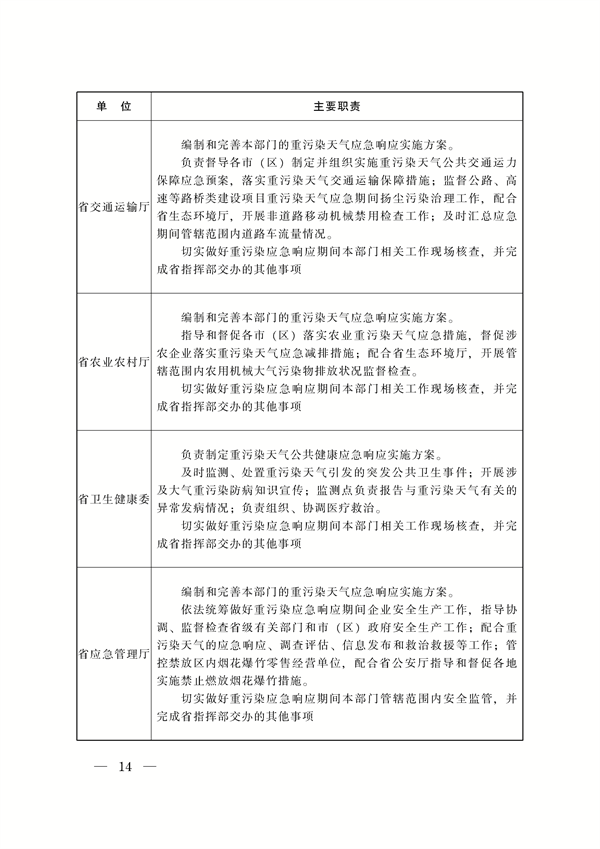 《陕西省重污染天气应急预案》修订发布
