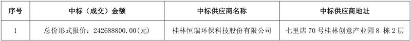 桂林恒瑞环保中标贵州省沿河县生活垃圾焚烧发电项目30年特许经营
