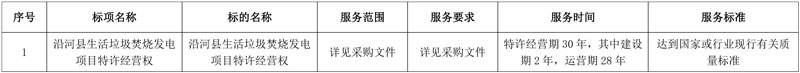 桂林恒瑞环保中标贵州省沿河县生活垃圾焚烧发电项目30年特许经营