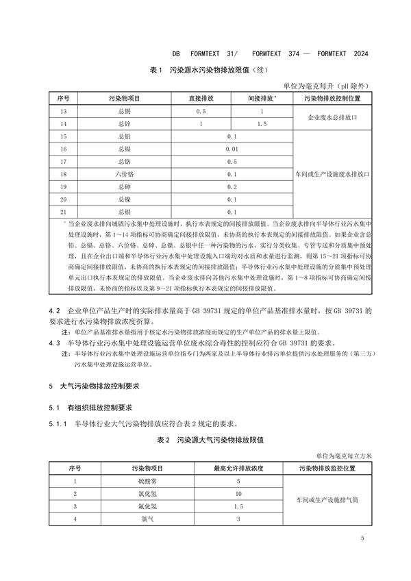 上海市发布《半导体行业污染物排放标准》