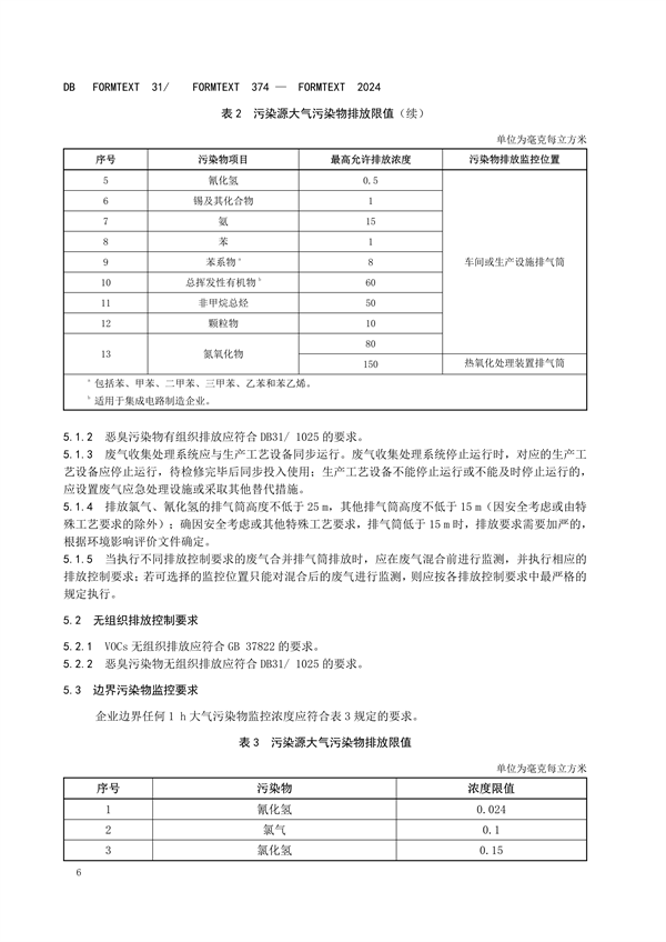 上海市发布《半导体行业污染物排放标准》