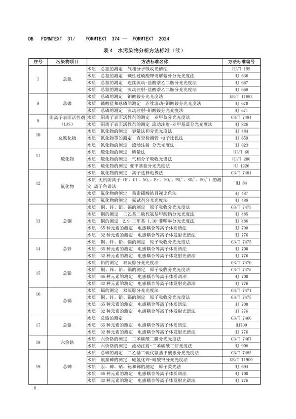 上海市发布《半导体行业污染物排放标准》