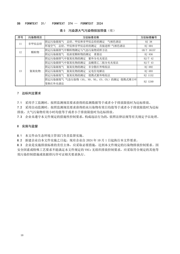 上海市发布《半导体行业污染物排放标准》