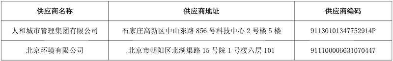 2.2亿成交!人和城市集团、北京环境分获雄县农村环卫一体化项目!