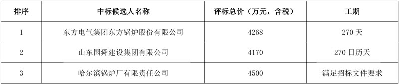 超4000万 衡阳华菱连轧管有限公司炼铁厂烧结机烟气脱硝改造EPC公示