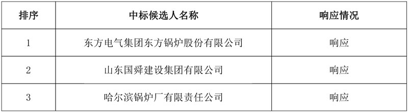 超4000万 衡阳华菱连轧管有限公司炼铁厂烧结机烟气脱硝改造EPC公示