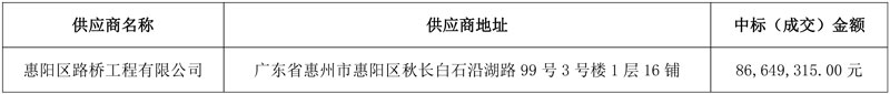 近8700万中标!当地国资拿下惠州市惠阳区新圩镇环卫作业市场化服务及河道保洁项目