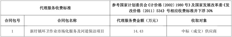 近8700万中标!当地国资拿下惠州市惠阳区新圩镇环卫作业市场化服务及河道保洁项目