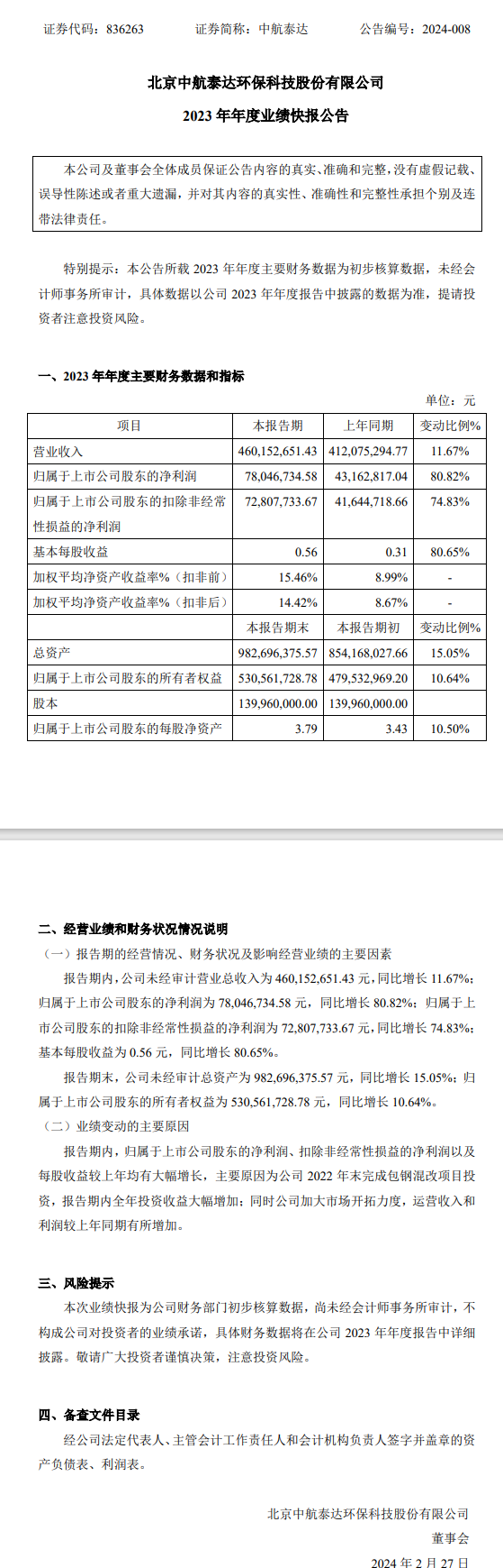 中航泰达2023年预计营收4.6亿,净利润增长80.82%