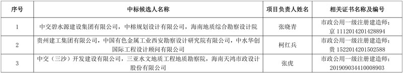 报价超亿元!碧水源建设牵头预中标临高县农村生活污水治理项目(三期)EPC!