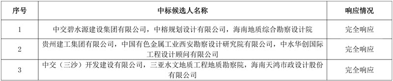 报价超亿元!碧水源建设牵头预中标临高县农村生活污水治理项目(三期)EPC!