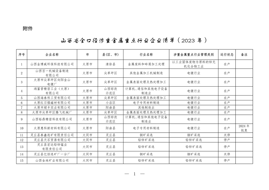 山西省全口径涉重金属重点行业企业清单（2023年）公布-环保卫士