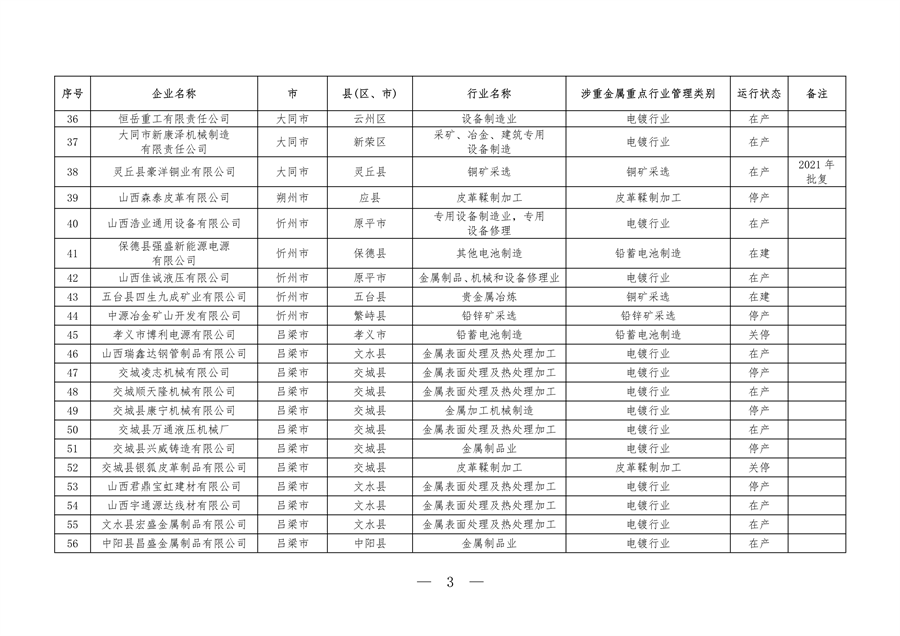 山西省全口径涉重金属重点行业企业清单（2023年）公布