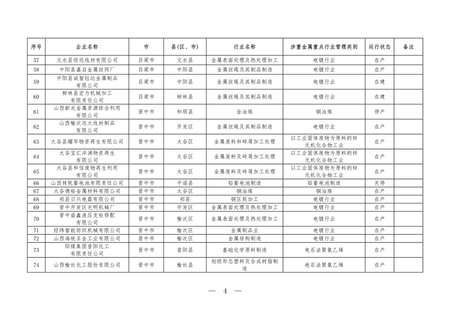 山西省全口径涉重金属重点行业企业清单（2023年）公布