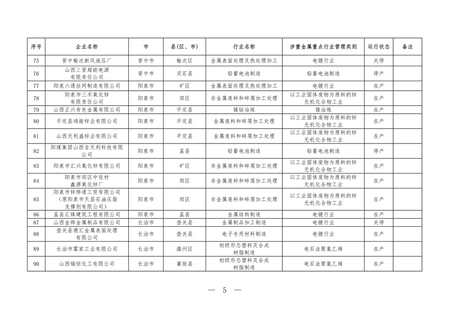 山西省全口径涉重金属重点行业企业清单（2023年）公布