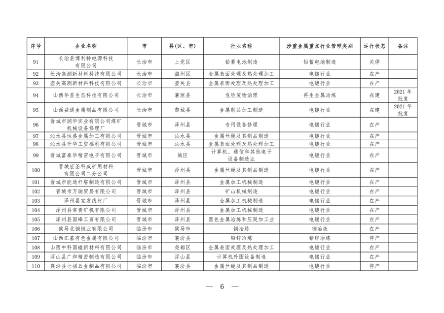 山西省全口径涉重金属重点行业企业清单（2023年）公布