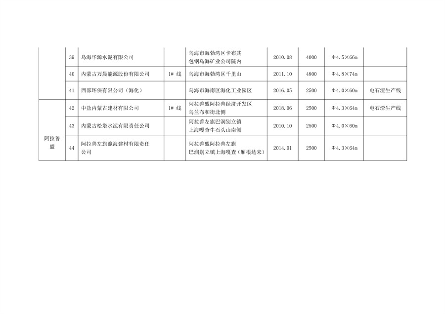 内蒙古自治区公布2023年水泥熟料平板玻璃生产线清单