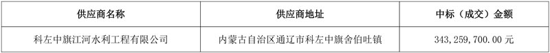 内蒙古通辽市科尔沁超3亿元污水特许经营权项目开标!中标供应商仍是当地国资!