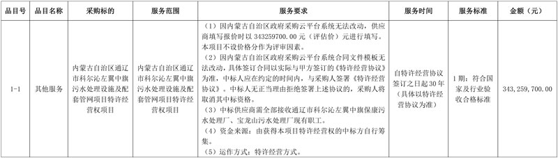 内蒙古通辽市科尔沁超3亿元污水特许经营权项目开标!中标供应商仍是当地国资!