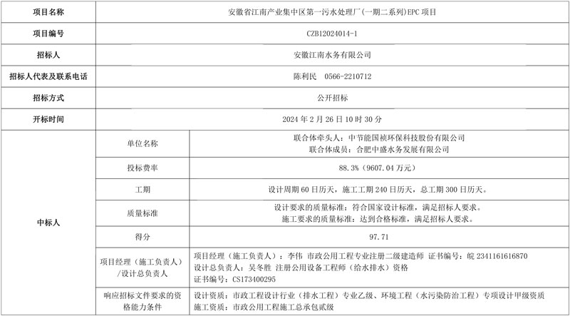 节能国祯牵头中标安徽省江南产业集中区第一污水处理厂(一期二系列)EPC项目!