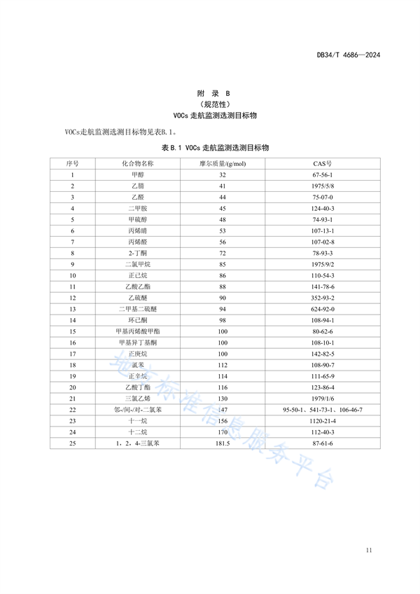 安徽省发布地方标准《挥发性有机物走航监测技术规范》