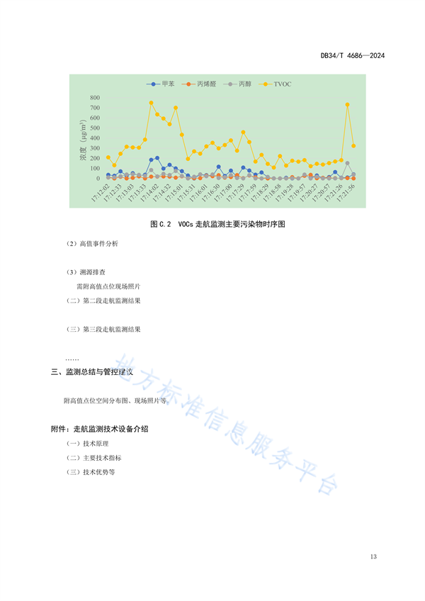 安徽省发布地方标准《挥发性有机物走航监测技术规范》