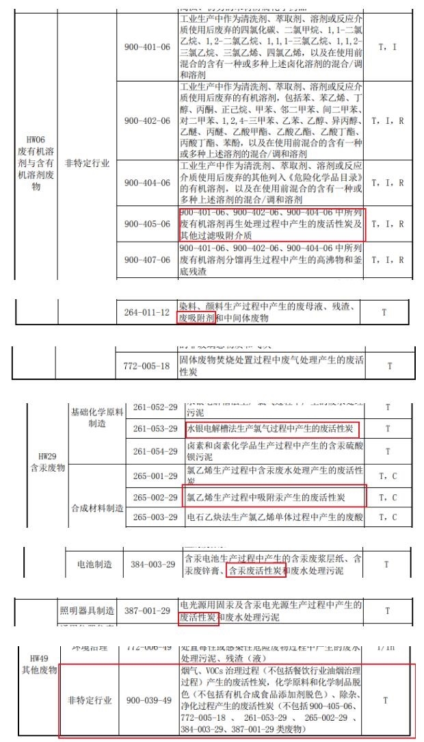 吸附VOCs的活性炭是否一定为危废？违法处置要承担何责？-环保卫士