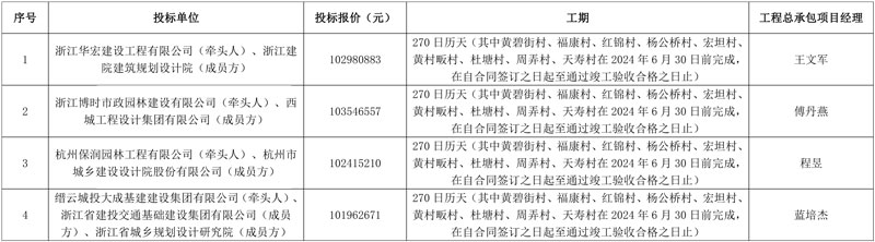 超亿元！缙云县农村生活污水治理建设项目四个项目EPC总承包中标候选人公示！-环保卫士