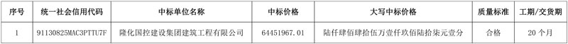 河北隆化县重点村庄生活污水治理项目中标结果公布!