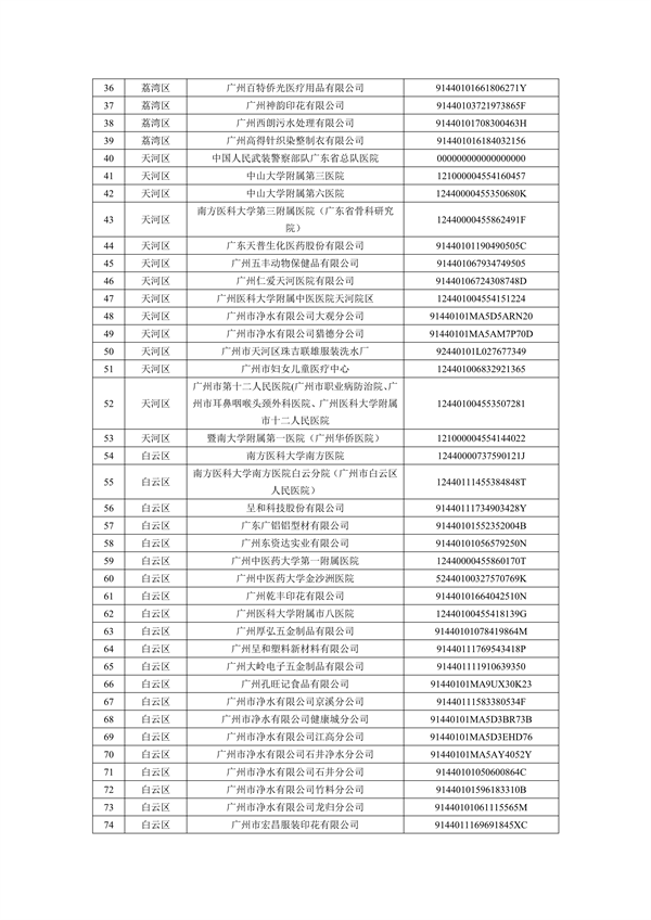 2024年广州市环境监管重点单位名录（征求意见稿）