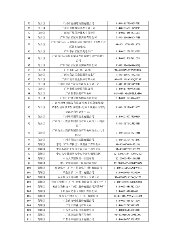2024年广州市环境监管重点单位名录（征求意见稿）
