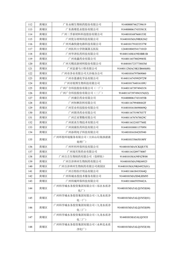 2024年广州市环境监管重点单位名录（征求意见稿）