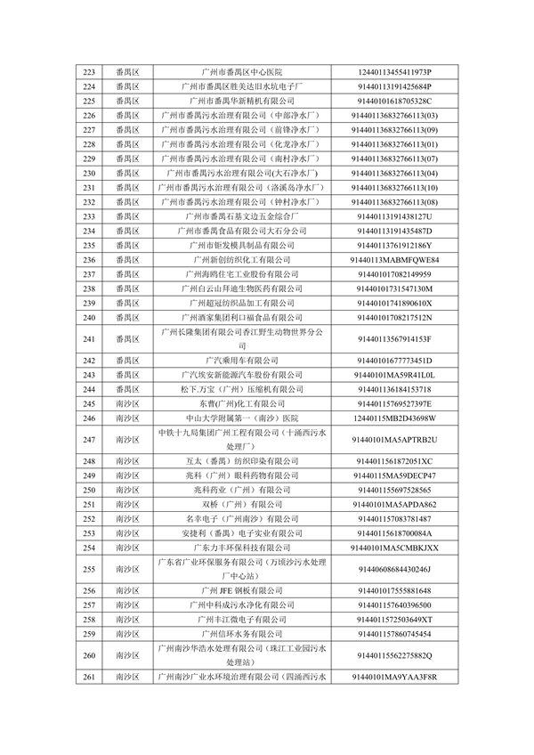 2024年广州市环境监管重点单位名录（征求意见稿）