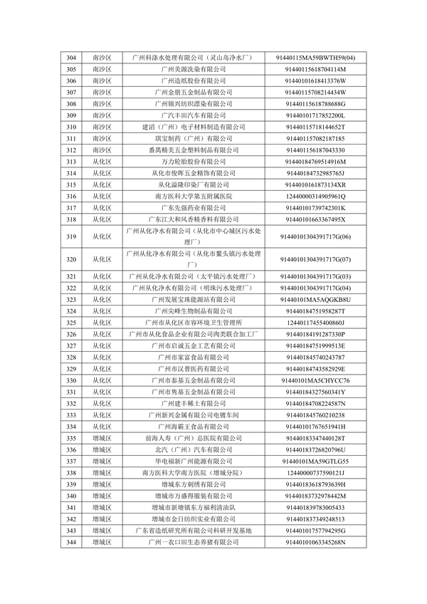 2024年广州市环境监管重点单位名录（征求意见稿）