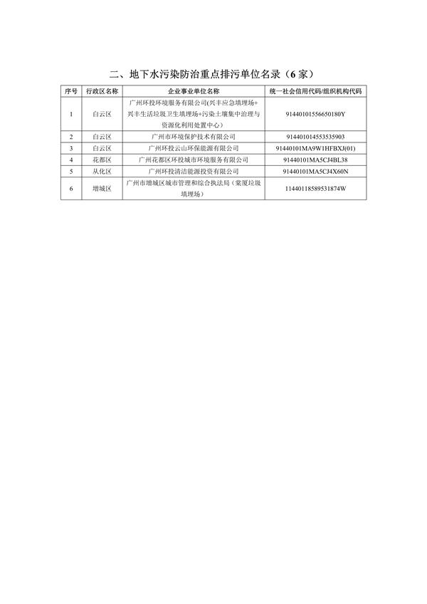 2024年广州市环境监管重点单位名录（征求意见稿）