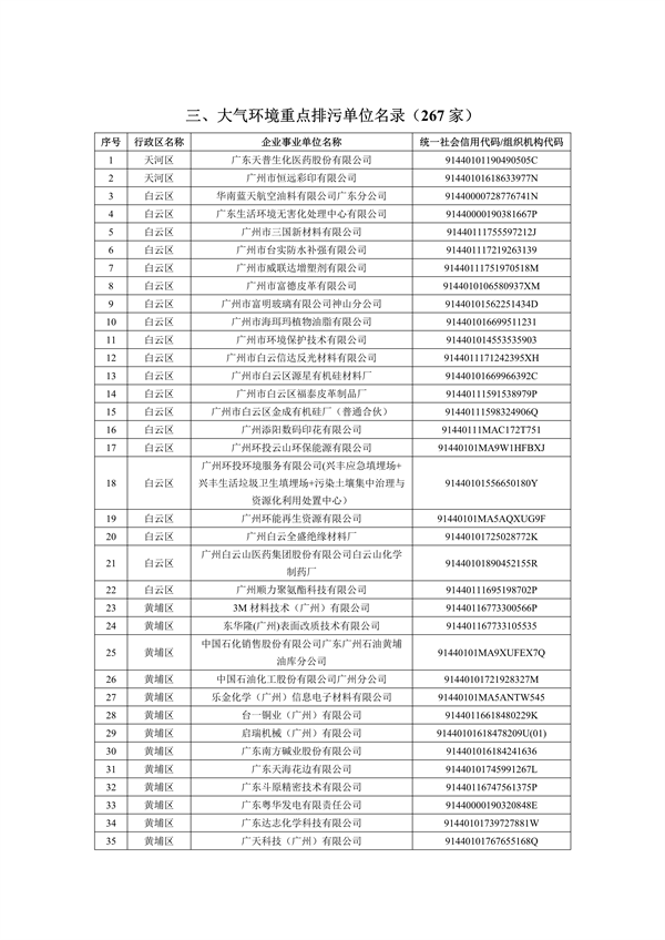 2024年广州市环境监管重点单位名录（征求意见稿）