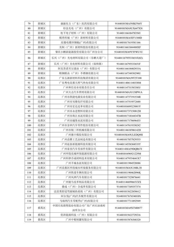 2024年广州市环境监管重点单位名录（征求意见稿）