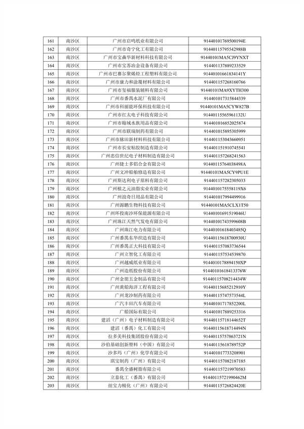 2024年广州市环境监管重点单位名录（征求意见稿）