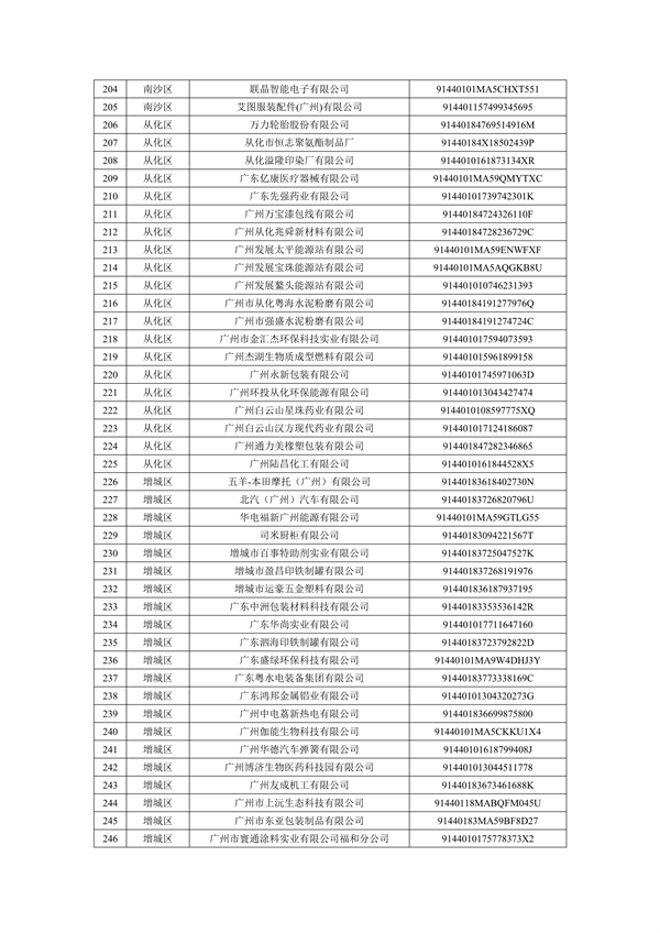 2024年广州市环境监管重点单位名录（征求意见稿）