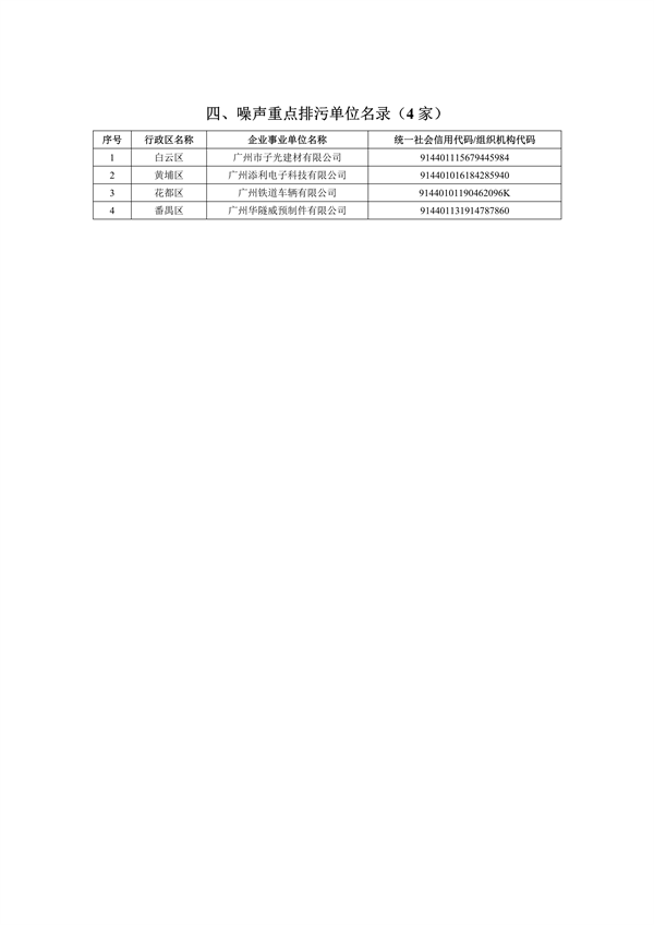 2024年广州市环境监管重点单位名录（征求意见稿）